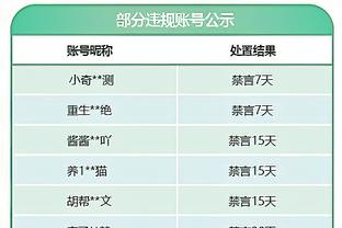 两场比赛打进8球，皇马已创造单届西超杯进球最多纪录